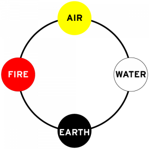 Iron age thinkers had a rudimentary understandiing of color and it's relationship to the physical world.